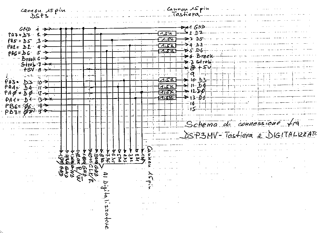 connessioni SV